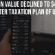 Bitcoin Value Declined To 47000 After Taxation Plan Of USA